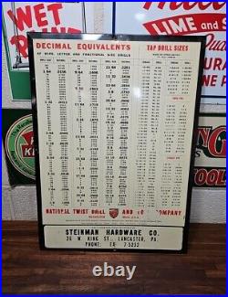 Vintage National Twist Drill Co. Decimal Equivalents Tap Drill Metal Sign
